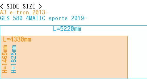 #A3 e-tron 2013- + GLS 580 4MATIC sports 2019-